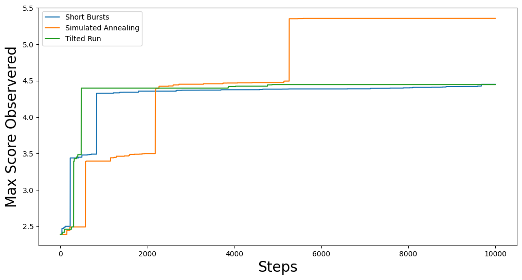 Gingleator Optimization Method Comparison Image for Majority-Minority Population