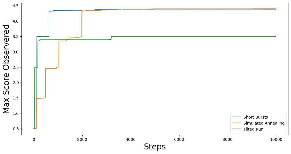 Gingleator Optimization Method Comparison Image for Majority-Minority VAP