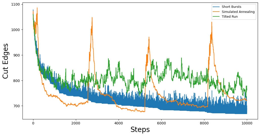 Single Metric Optimization Method Comparison Image All Scores