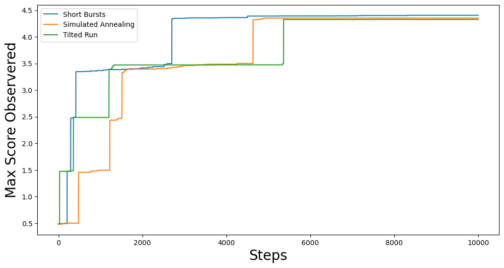 Gingleator Optimization Method Comparison Image