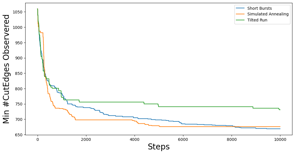 Single Metric Optimization Method Comparison Image Best Scores